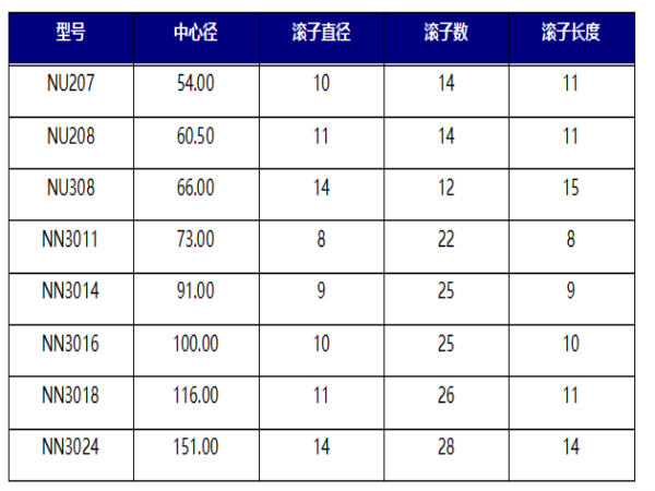 zys系列保持架:圆柱滚子轴承塑料保持架